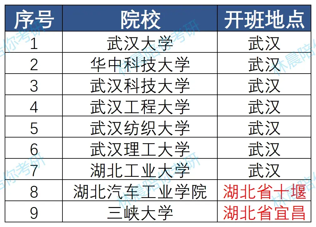 湖北省9所院校mem学费分数线信息一览表(武汉mem排名)林晨陪你考研