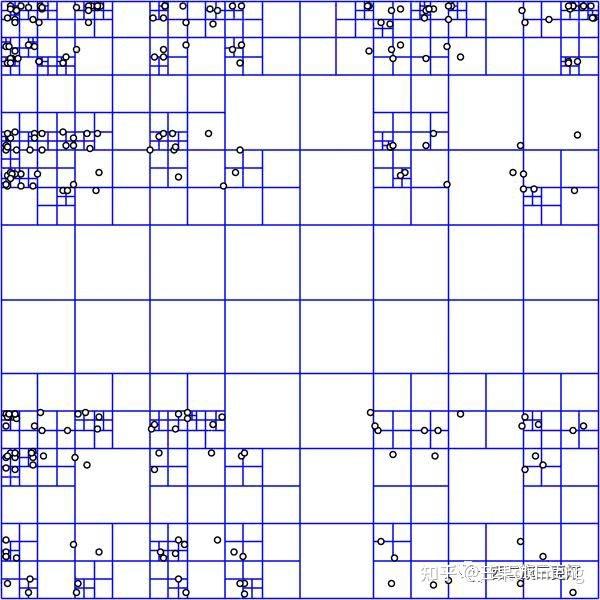 Spatial Key LBS - 空间索引Spatial Index - 知乎