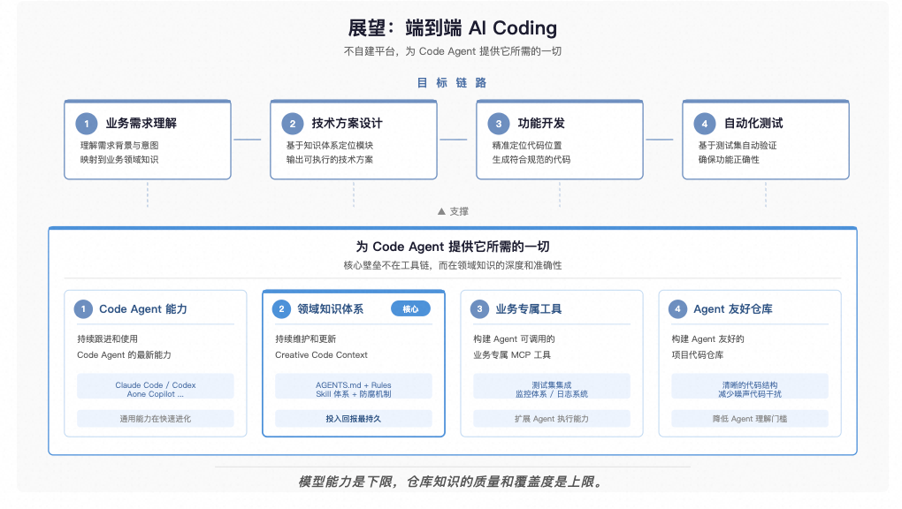 面向Skills编程：用领域知识工程驱动 Code Agent - 知乎