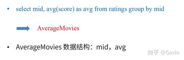 电影评价标准