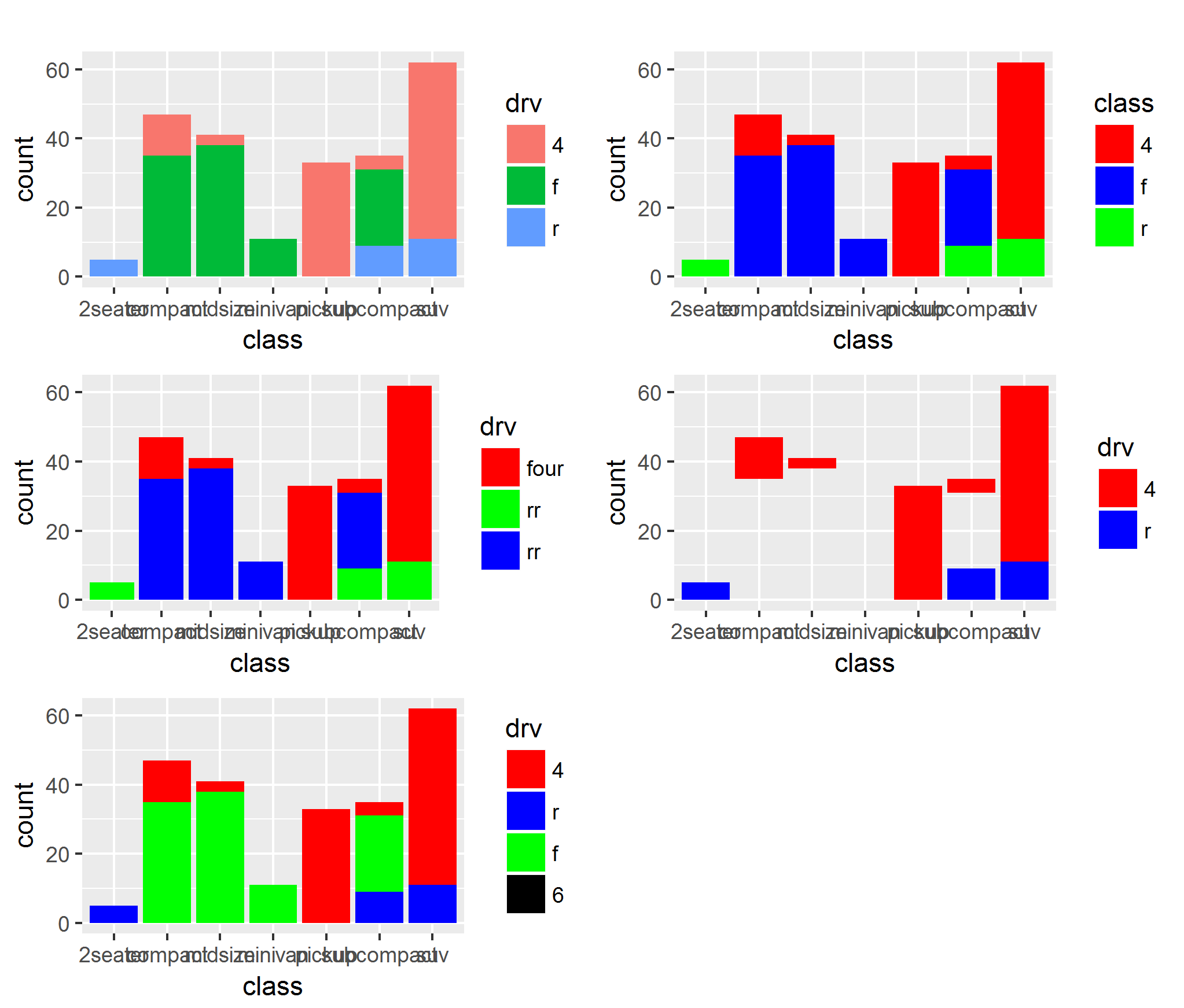 rggplot2五scale修改默認設置