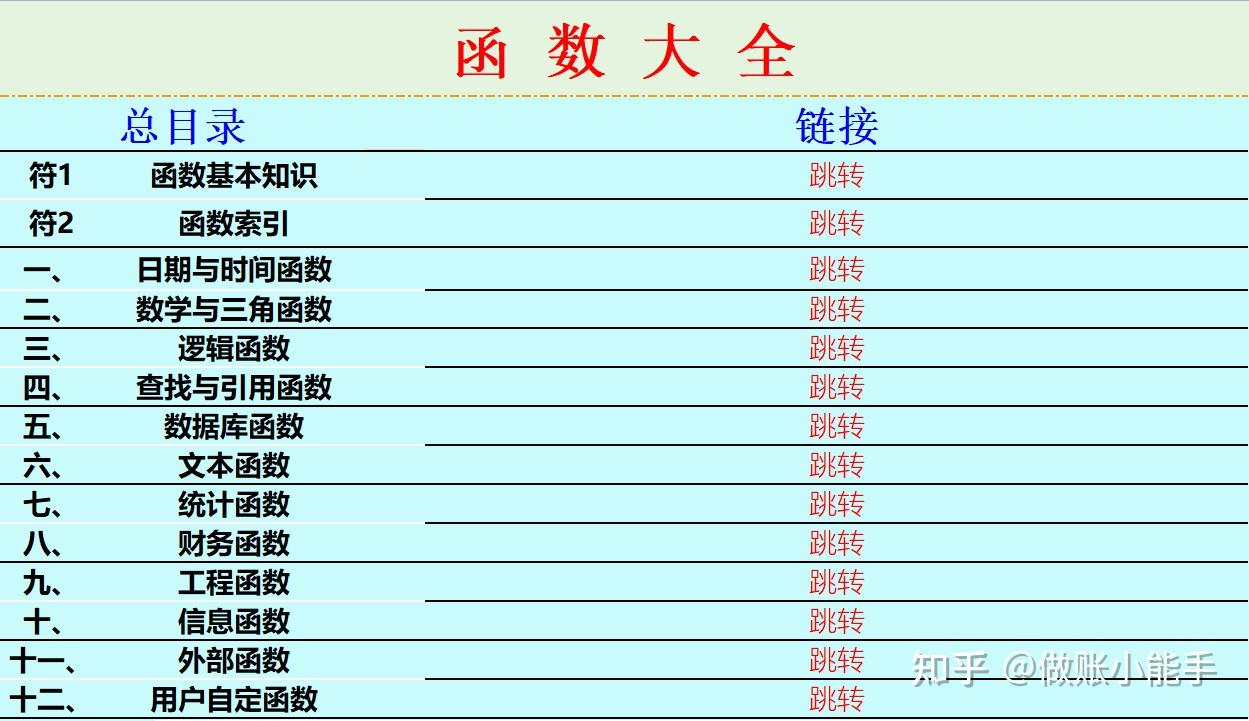 12大類excel函數公式示例大全財務人員常用的都在這兒了