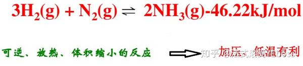 化工史话13: 上帝之手—合成氨