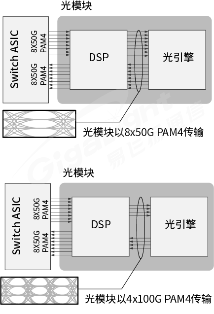 光模块框图图片