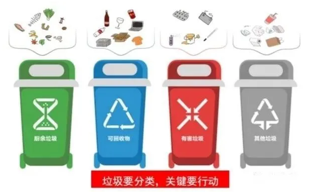 日常生活和工作中垃圾桶要如何设置?