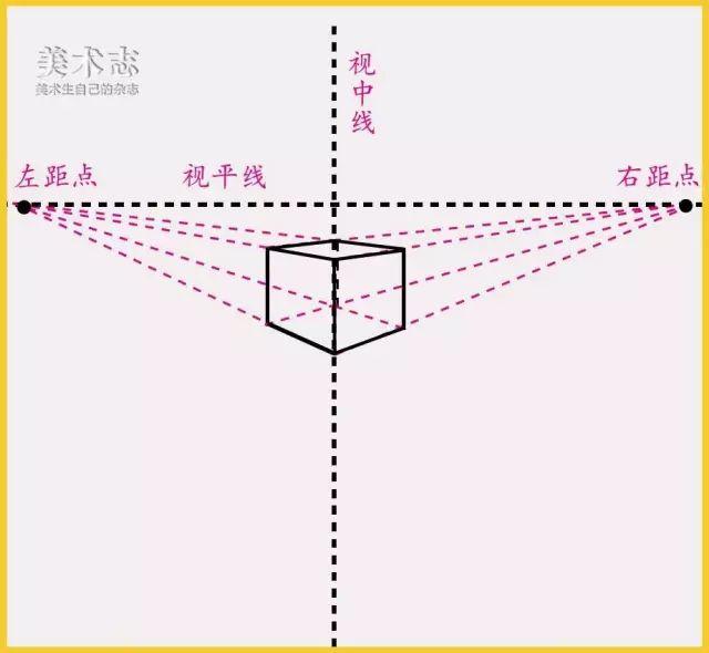 素描基础丨最详细的立方体透视变化及画法讲解 知乎