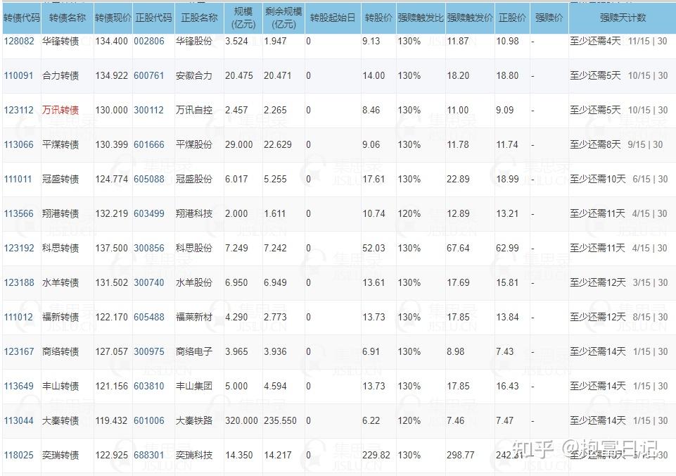 如何设置适合自己的集思录?