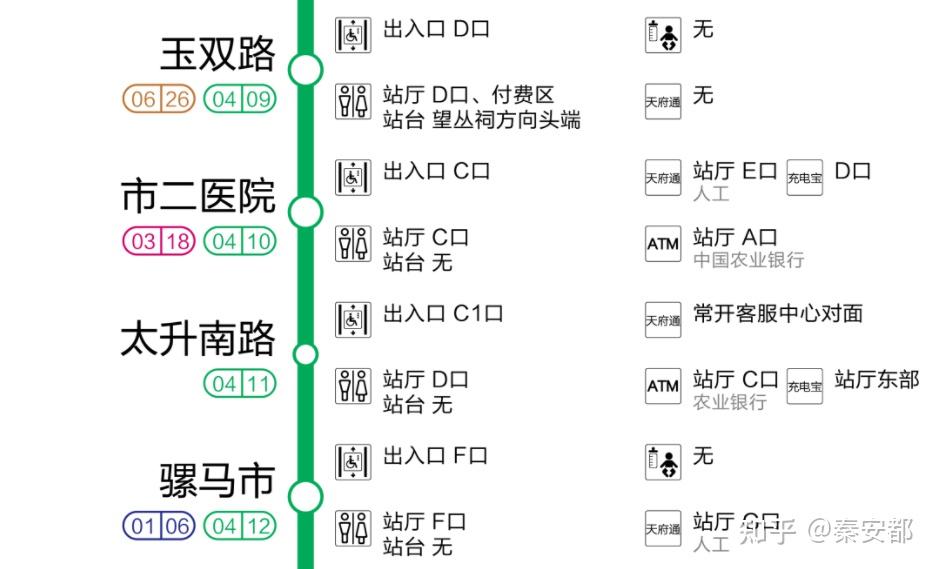 成都地铁4号线 线路图图片