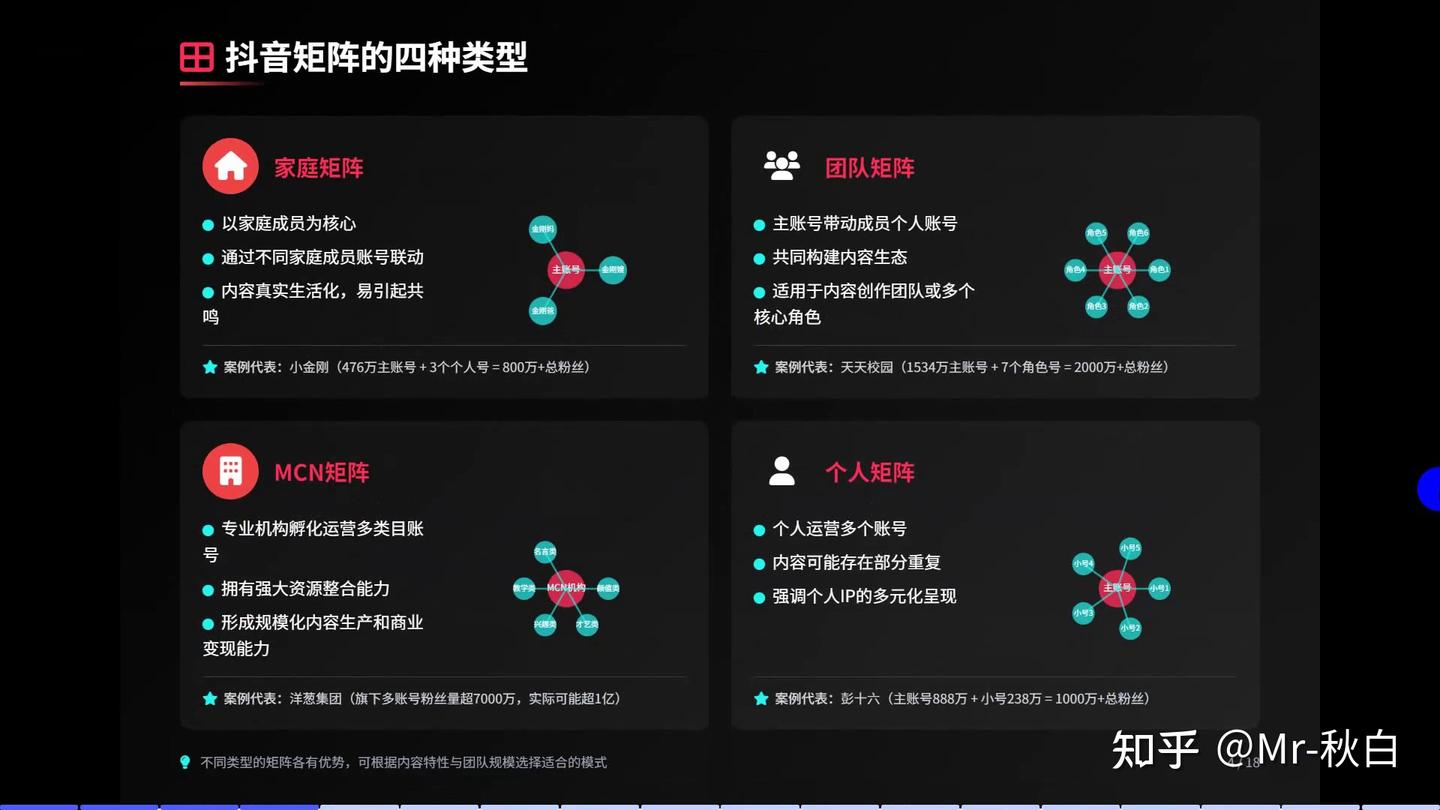 抖音高端矩阵战略：粉丝倍增与商业价值最大化ppt - 知乎