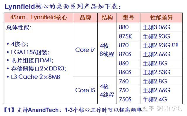 在选择机架式服务器时，最关键的性能指标是什么？  第1张