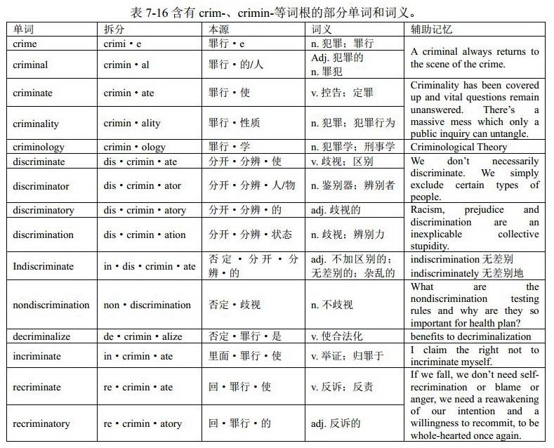 词根crim-与crimin-( 补充音节ul、il、in、ic等):英语单词中的音形变化 (格林法则、维尔纳定律、“音形变化十大法则 ...