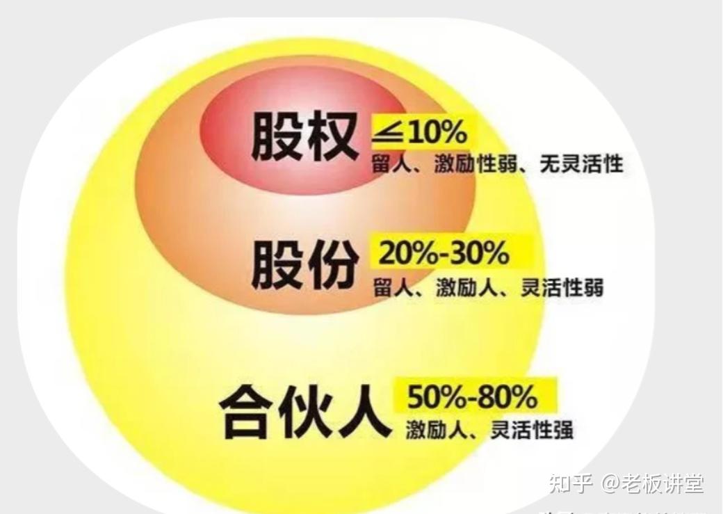 老闆別哭2021年教你打造一套實現企業和員工共贏的激勵機制