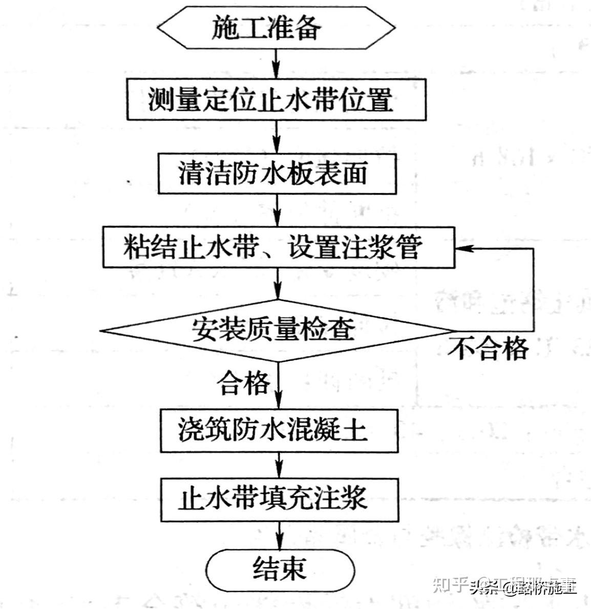 隧道中心水沟施工工艺图片