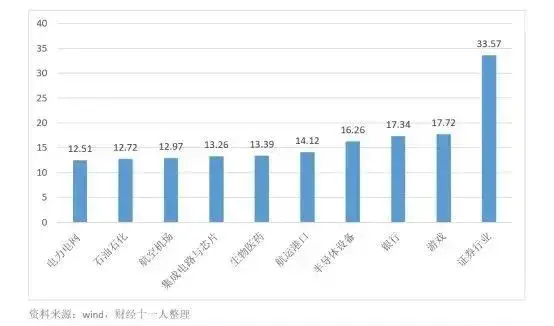 券商加大研究人才布局力度 分析师流动现象显著