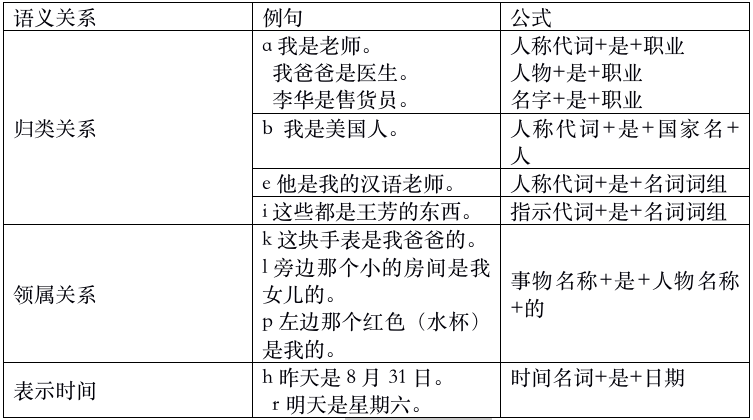 语言知识 |