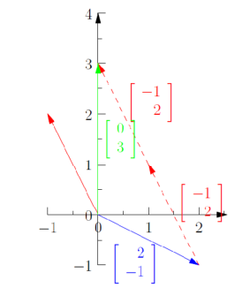 线性代数(Linear Algebra)学习笔记 - 知乎