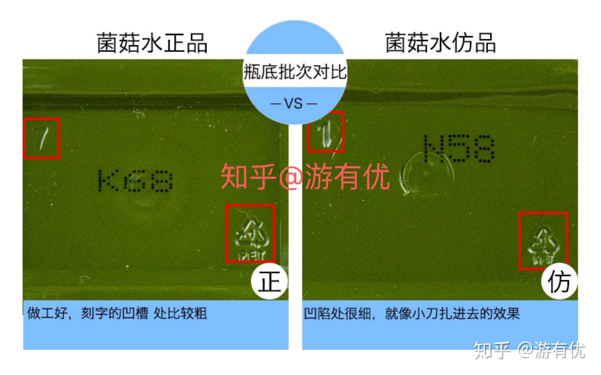 悦木之源菌菇水真假辨别,真假对比,真假鉴定