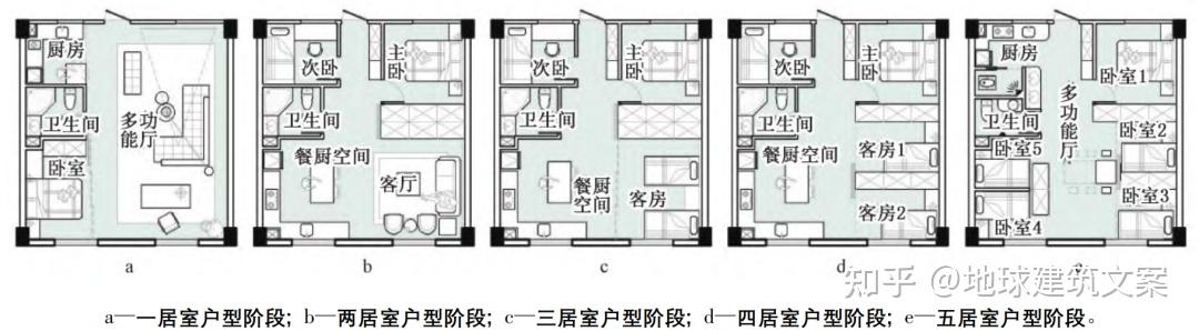 住宅户型多样化高效利用设计案例 - 知乎