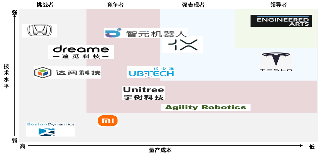 人形机器人整体市场发展预测 - 知乎