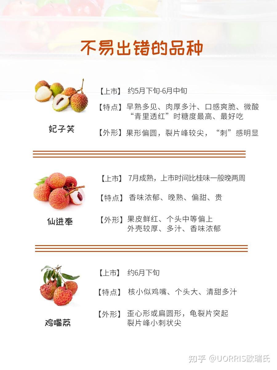 【荔枝季】常见荔枝品种排名!附 - 知乎