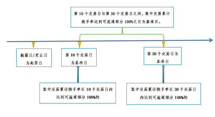 证券虚假陈述诉讼实务之因果关系认定——以新纶新材虚假陈述案为例 - 知乎
