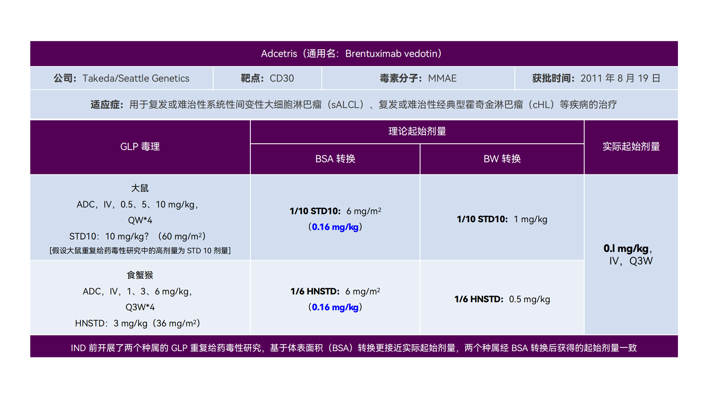 ADC 临床剂量优化的一般考虑 - 知乎