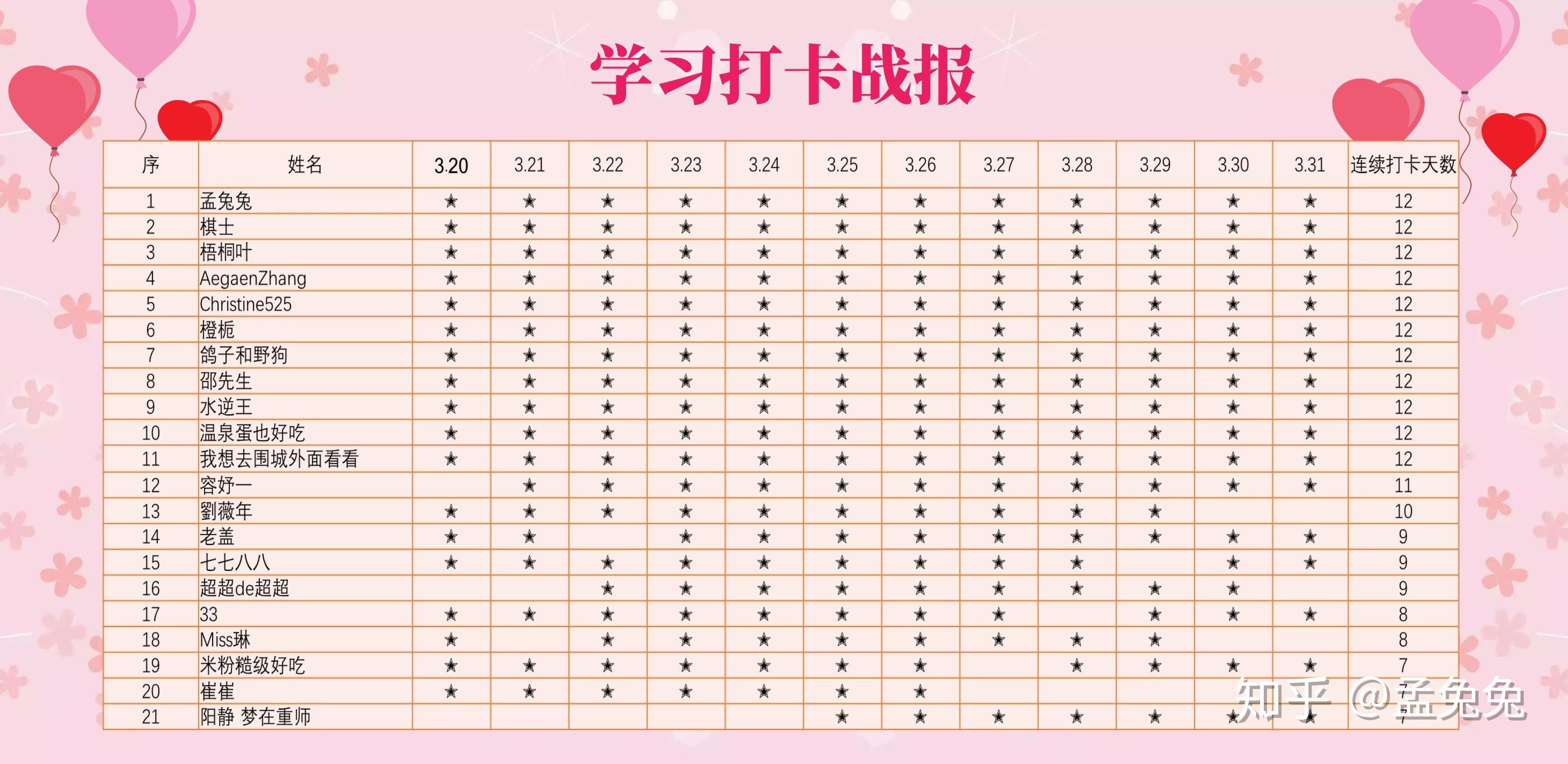 一起来学习打卡吧打卡记录第一期