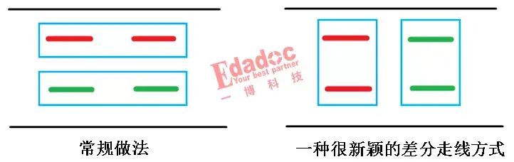 哇!一种很新颖的差分走线方式 - 知乎