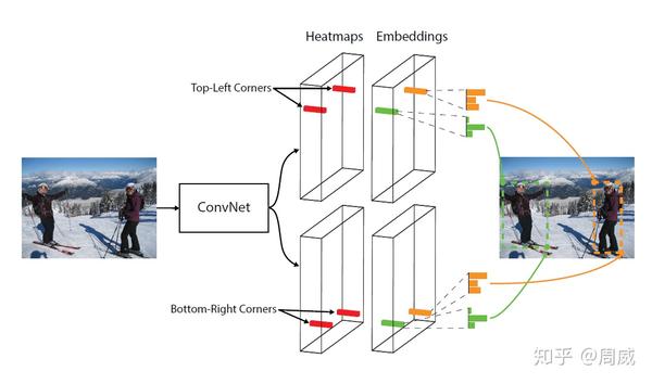 Anchor Free Cornernet 网络结构深度解析 全网最详细 极市社区