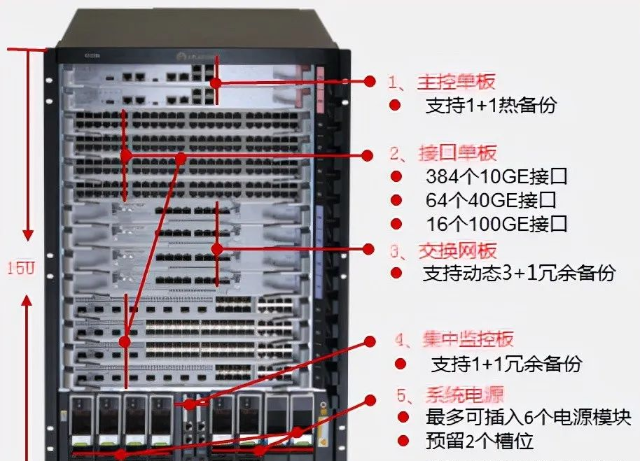 网络交换机接口详解图片