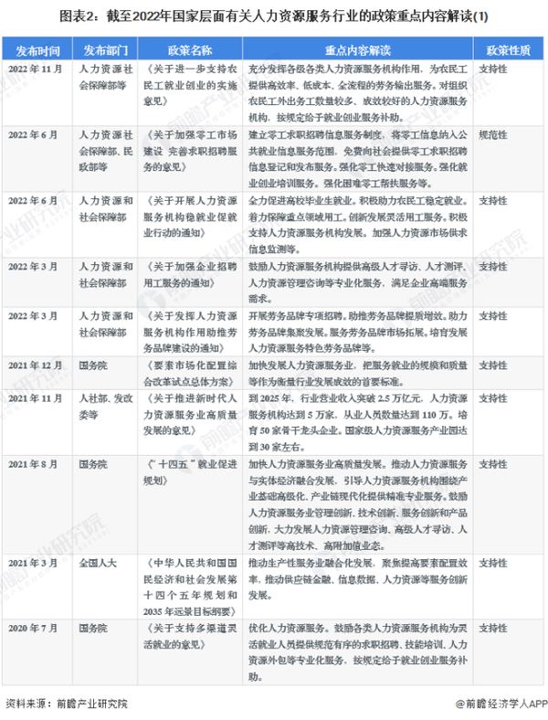 2023年中国及31省市人力资源服务行业政策汇总及解读（全） 知乎