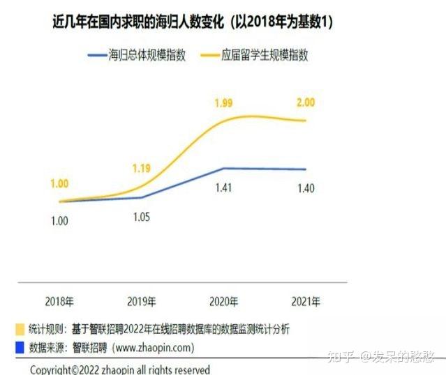 最新｜2023留学生落户北京新政策，申请要求有调整！附其他各省留学生落户政策 - 知乎