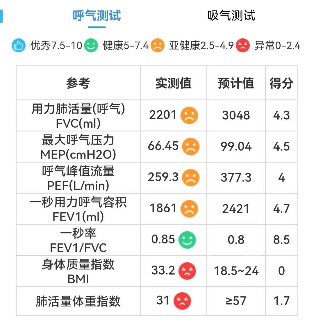 一文读懂：肺功能报告怎么看？重要指标有哪些？ - 知乎