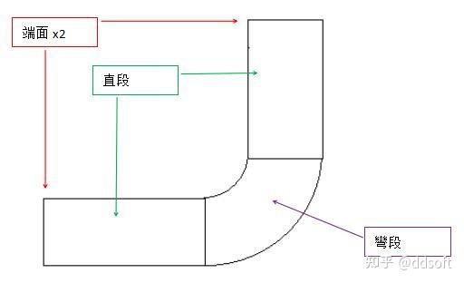 管材折弯编程软件YSSPipeBend - 知乎