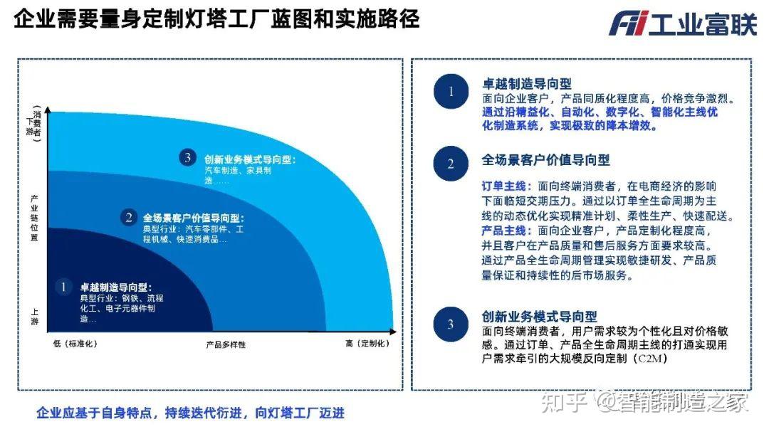 解密灯塔工厂:精益,标准化,自动化