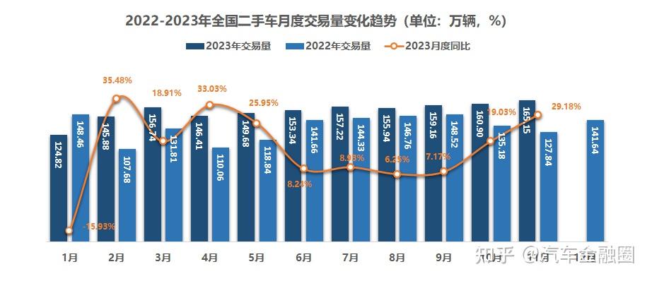 2023年11月二手車市場簡析