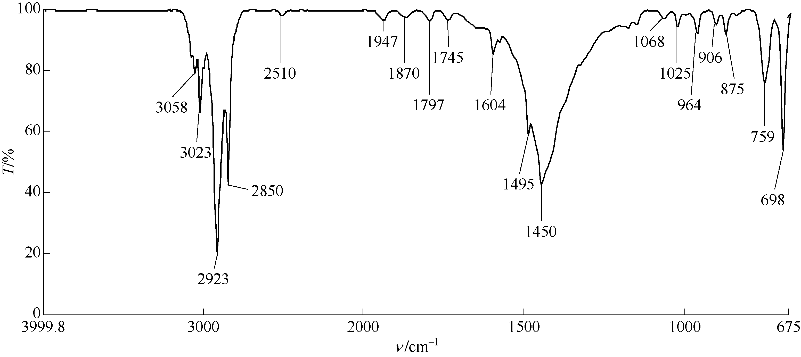 知乎盐选 | 8.2 苯乙烯类高聚物的红外光谱