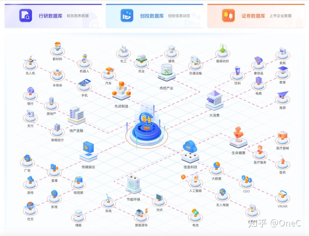 实用分享丨写年终总结需要查行业数据怎么办？ - 知乎