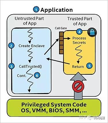 Intel sgx control что это