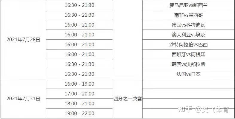 快收好2020东京奥运会男足赛程表来了