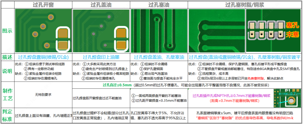 呕心沥血之作!PCB设计需要知道的钻孔工艺 - 知乎