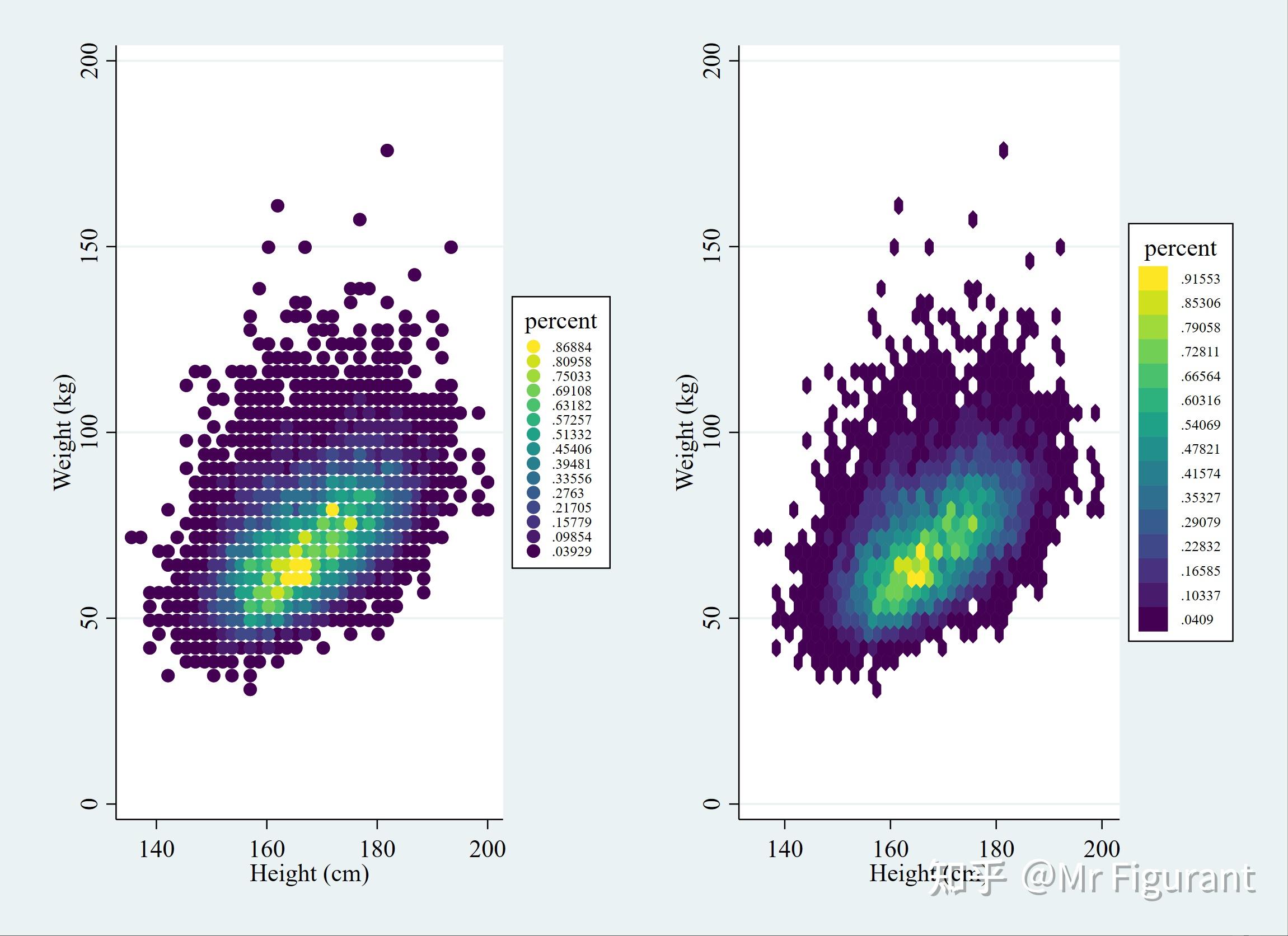 Stata heatplot heatmap 