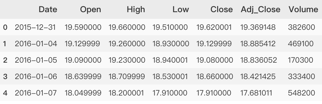 Statsmodels线性回归看特征间关系 - 知乎