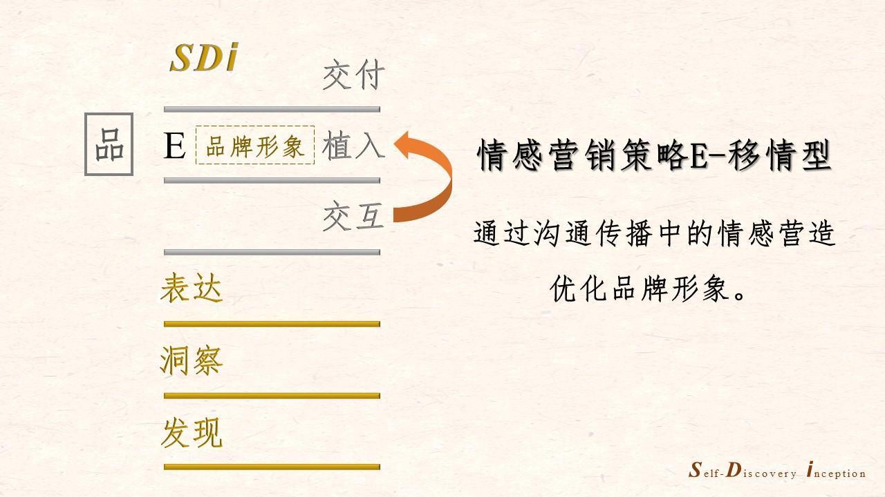 所以,我们究竟如何在营销中运用情感?(下) - 知乎