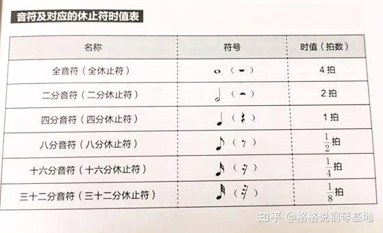 鋼琴入門五線譜符號大全初學者建議收藏