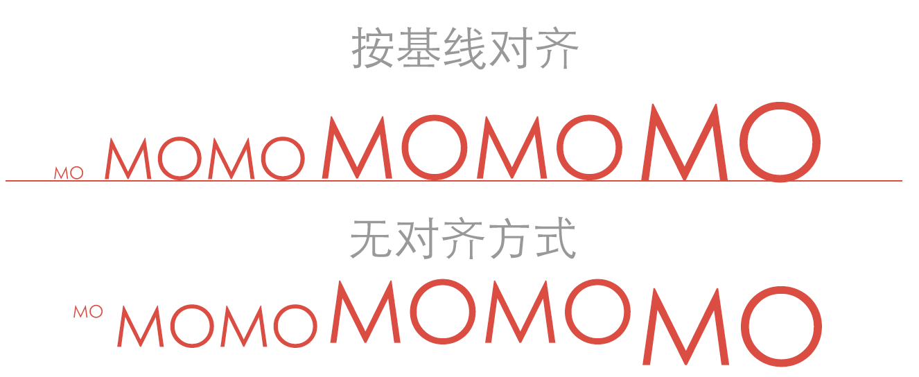 深度剖析Css Baseline - 知乎