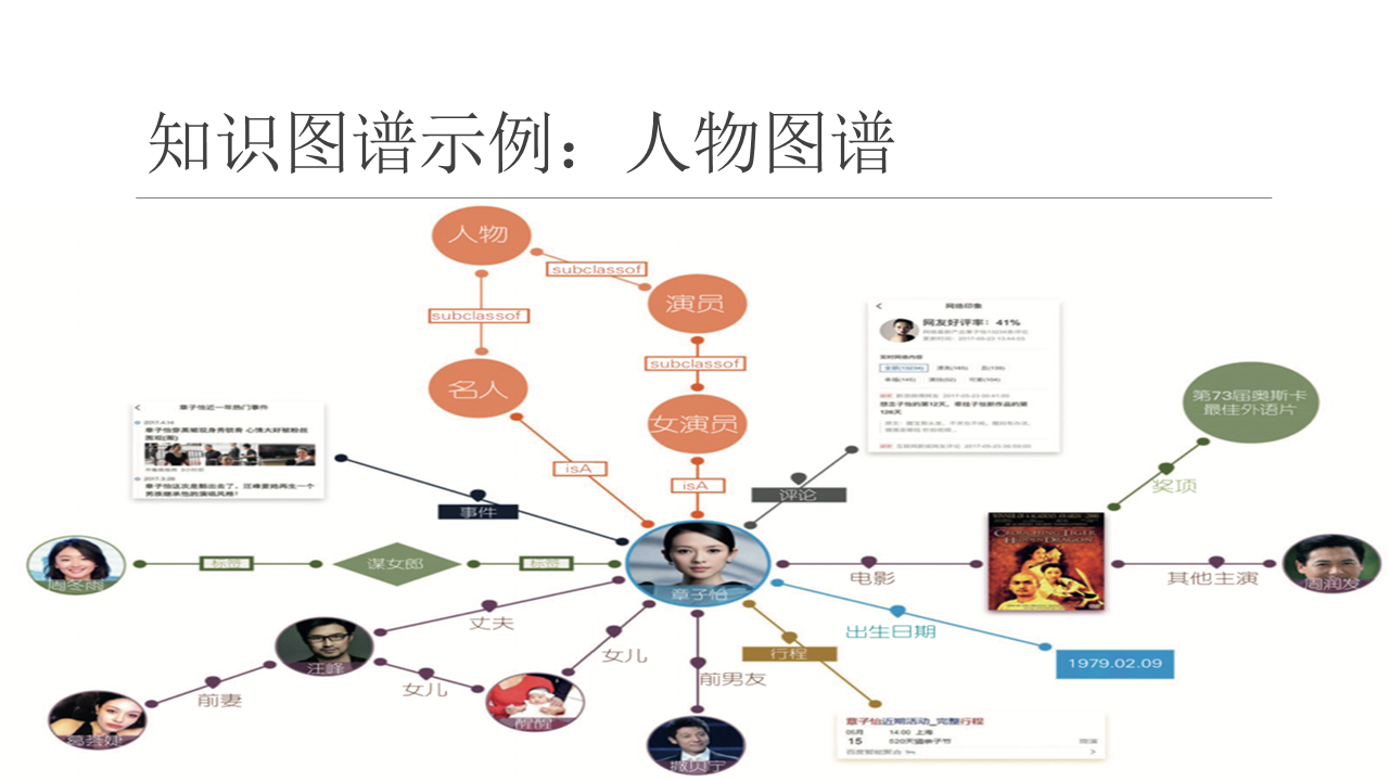 知识图谱概述构建存储与应用