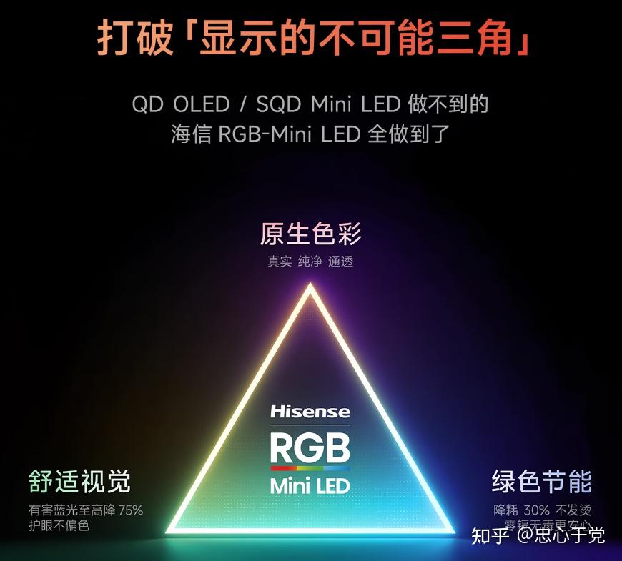 都在做RGB-Mini LED电视,618海信跟TCL谁家更值得买?用海信电视E8S Pro与Q10M Ultra直观对比,看完这篇就懂 - 知乎