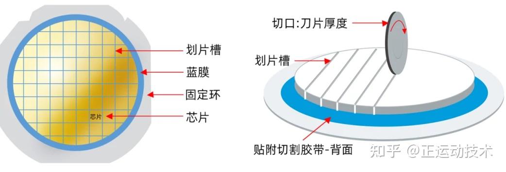 强实时PC控制提升半导体划片机加工效率与精度 - 知乎