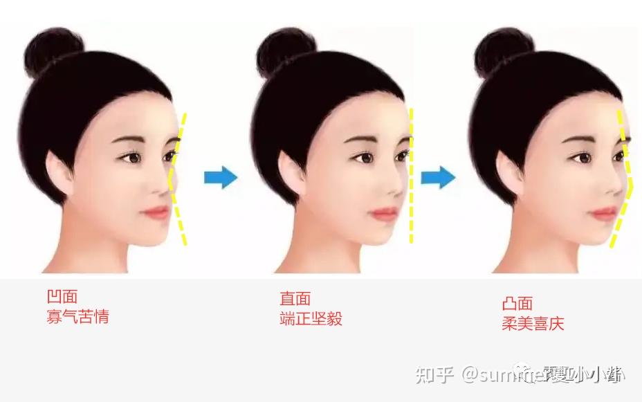 国泰民安脸走红,又美又有福的脸长什么样? - 知乎